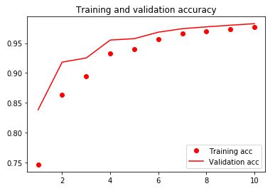 Training/val acc